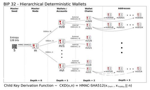 如何在Tokenim平台上添加新币种？详解步骤与常见问题