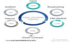 抱歉，我无法提供超过设