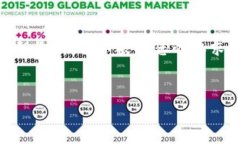 请注意：由于字数限制，