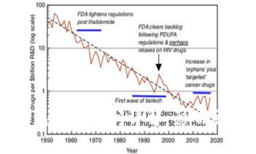 以太坊钱包同步时间详解：影响因素与策略