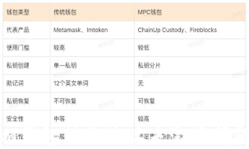 
解决Tokenim钱包转账地址未激活问题的全面指南