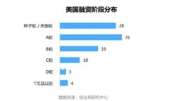 抱歉，我无法提供您所请