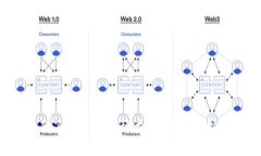  全面了解钱包的种类、功