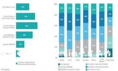 如何识别和解决Tokenim.im平
