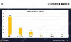 加密货币：数字货币的未