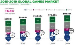 如何选择适合自己的比特