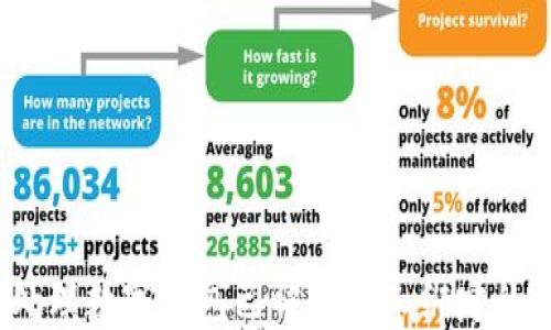 
如何处理数字钱包已被其他人绑定的问题？