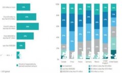 : 币圈钱包助记词使用与管