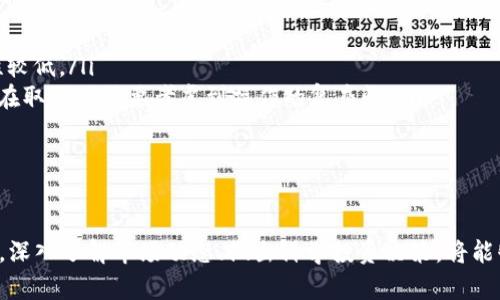 盛源币的当前市场价格：实时动态分析与投资策略

niu_盛源币今天价格/niu_
盛源币, 数字货币, 投资策略/guanjianci

随着数字货币市场日益发展，各种数字货币的价格波动引起了广泛的关注。在这个瞬息万变的市场中，盛源币作为一种新兴的数字资产，其价格的变动也成为了投资者和爱好者们关注的焦点。本文将详细介绍盛源币的当前市场价格分析、投资策略以及相关知识，帮助大家在这个市场中做出合理的决策。

盛源币的基本概念
盛源币是一种基于区块链技术的数字货币，旨在提供快速、高效和安全的交易体验。正如其他数字货币一样，盛源币的价值由市场供需决定，受多种因素的影响，包括技术进步、市场需求、宏观经济环境以及政策法规等。

盛源币的设计初衷是为了满足日常支付需求，同时具备良好的投资价值。它的交易速度快、手续费低，适合消费者和商家。在未来，随着区块链技术的不断成熟，盛源币有望在更多的使用场景中得到应用，从而进一步提升其市场价值。

今天的盛源币价格动态
了解盛源币的当前价格需要实时追踪市场数据。今天的价格波动可能受到多种因素影响，譬如全球经济形势、市场对盛源币的接受度以及竞争币种的表现等。通常，投资者会通过各种交易平台查看盛源币的实时价格，包括币安、火币等，这些平台会提供最新的市场数据。

以某个具体的时间点为例，假设今天盛源币的价格为X美元。这一价格是基于当前市场的供需情况以及交易量等因素所决定的。在分析价格变化时，投资者应关注不仅是当前的价格，还要考虑其历史价格走势和市场指标，以更好地判断未来的趋势。

影响盛源币价格的因素
盛源币的价格受到多方面因素的影响，以下是几个关键因素：
ul
    listrong市场需求和供给：/strong供需关系直接决定了盛源币的价格。需求增加时，价格通常会上升；反之，需求下降则价格可能会下跌。/li
    listrong技术进展：/strong盛源币所基于的区块链技术如果有重大进展，将可能吸引更多的投资者，从而推动价格上涨。/li
    listrong政策和监管：/strong各国对数字货币的政策和监管态度也会直接影响价格。例如，如果某个国家宣布允许数字货币交易，可能会刺激市场需求。/li
    listrong市场情绪：/strong投资者心理和市场普遍情绪也会影响价格。例如，尤其在牛市期间，市场情绪乐观，价格往往会迅速上涨。/li
/ul

投资盛源币的策略
在波动的市场中，合理的投资策略至关重要。以下是一些投资盛源币的策略：
ul
    listrong长期投资策略：/strong如果你相信盛源币的未来潜力，可以考虑长期持有。在这种情况下，建议投资者定期评估市场情况，以便根据市场动态做出调整。/li
    listrong短期交易策略：/strong对于那些喜欢短期盈利的投资者，利用日内交易或波段交易策略可以获得收益。但这需要投资者具备较强的市场分析能力与风险控制能力。/li
    listrong定投策略：/strong定期投资是降低投资成本和风险的有效方式。每隔固定时间买入一定数量的盛源币，可以帮助投资者平滑市场波动的影响。/li
/ul

可能相关问题
在了解盛源币当前市场价格的过程中，可能会衍生出以下五个相关问题：

1. 盛源币是否真实有价值？
评判盛源币是否具有实际价值，首先需要分析它的基本面，包括项目团队背景、技术实力及应用场景等。盛源币背后是否有强大的开发团队、良好的生态系统，以及是否能在某一市场解决实际问题，都是判断其价值的重要标准。此外，盛源币的市场需求及其是否能够创新或改善某些领域也是关键因素。

其次，盛源币是否能获得广泛的应用以及它的用户群体的增长情况，可以看作是其未来价值实现的一种潜在指标。如果盛源币能够在实际交易中得到广泛的认可和使用，其价值将得到更为客观的支撑。

值得一提的是，市场情绪和投资者的认知也会在短期内左右盛源币的价值。虽然没有实际价值的数字货币有时也会因炒作而获得短期的高价，但从长期来看，项目的真正内涵和市场前景才是其价值的核心所在。

2. 我应该如何选择交易平台？
选择一个合适的交易平台是投资盛源币的重要一步。在选择平台时建议考虑以下几点：

ul
    listrong安全性：/strong选择安全性高的平台是保护投资的基本要素。可以参考平台注册以来是否有安全事故、用户反馈、平台的安全机制等。/li
    listrong流动性：/strong流动性好的平台能确保买卖时价格受损失较小。可以通过观察平台的交易量来评估其流动性。/li
    listrong手续费：/strong不同平台的交易手续费可能各不相同，了解清楚各项费用可以帮助投资者降低交易成本。/li
    listrong用户体验：/strong一个操作友好、界面清晰的平台能有效提升交易体验，可以通过模拟交易或用户反馈来评估。/li
/ul

总之，选择交易平台的策略也是投资的一部分，过多的手续费或不安全的环境都可能影响投资收益，甚至会导致资产损失。

3. 盛源币的未来趋势如何？
要了解盛源币的未来趋势，需要密切关注行业的整体发展及技术进步。首先，区块链技术的进化，特别是去中心化金融（DeFi）和非同质化代币（NFT）的崛起，为数字货币的应用开辟了新的领域。盛源币如果能够适应这些趋势，可能会获得更强的市场竞争力。

其次，监管政策的变化也会影响盛源币的未来发展。随着各国对数字货币政策逐渐明确，合规经营的盛源币可能会得到更多的市场机会。因此，盛源币的团队需要时刻保持敏感，应对政策的变化，为未来的发展做好准备。

最后，市场情绪和整体经济环境的变化对盛源币未来价格的影响也不能忽视。定期关注市场动态、行业新闻，以及相关经济数据，都将帮助投资者更为客观地判断别的未来趋势。

4. 投资盛源币的风险主要有哪些？
如同其他数字货币，投资盛源币面临一定的风险，这些风险主要体现在以下几个方面：

ul
    listrong市场风险：/strong市场波动性极大，小幅的市场震荡可能导致较大的价格变动，投资者若未能做好风险控制可能会遭受损失。/li
    listrong技术风险：/strong盛源币基于的技术如果出现漏洞，或者系统遭受黑客攻击都可能导致资产的损失。/li
    listrong法规风险：/strong国家对数字货币的监管政策如果发生变化，可能会影响盛源币在一些市场的合法性，进而影响价格和交易。/li
/ul

因此，投资者在投资盛源币的同时，需要具备良好的风险意识，对自己的投资做出合理的配置，避免因风险过高而导致的经济损失。

5. 如何安全存储我的盛源币？
安全存储盛源币的方式有很多，常见的存储方式包括热钱包和冷钱包两大类：

ul
    listrong热钱包：/strong热钱包通常与互联网连接，操作方便，适合短期交易。但由于其始终在线，较为容易受到网络攻击，因此安全性较低。/li
    listrong冷钱包：/strong冷钱包则将盛源币保存在离线环境中，如硬件钱包或纸钱包。这种方式的安全性更高，适合长期安全存储，但在取用时需要考虑到操作的复杂性。/li
/ul

在选择存储方式时，建议结合自己的交易频率和安全考虑做出合理选择，同时确保备份个人私钥，以避免由于损失而带来不必要的损失。

总之，在数字货币市场中，成功的投资者需要具备敏锐的洞察力和良好的风险控制能力。盛源币作为一种新兴数字货币，既有潜力也有风险，深入了解市场动态、做出科学投资决策，将能够更好地抓住这一快速发展的市场。如果可以，持续关注盛源币的价格走势，密切与行业动态保持联系，将有助于做出更加理智的投资判断。