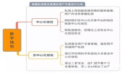  深入解析 Tokenim 钱包 1.