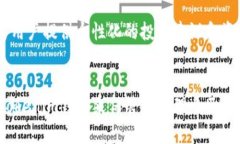 tiaoti全面了解Tokenim钱包