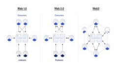 对于您的请求，内容将会