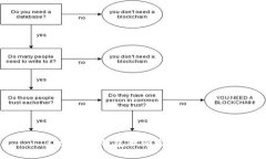: 区块链钱包理论与实践教
