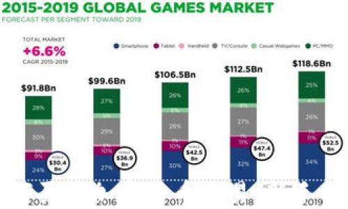 
如何买卖加密货币交易：新手指南