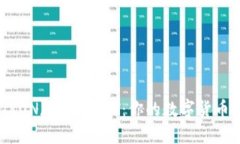 探讨波场(TRON)上的USDT：你