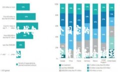 比特派钱包是哪个国家的