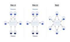 泰达币USDT官网下载：安全