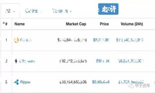 bias/bias
区块链,金融,钱包/guanjianci

一、区块链金融钱包的定义与功能
区块链金融钱包是一种专门用于管理和存储区块链资产的数字工具。它可以让用户在区块链网络上安全地存储、发送和接收各种加密货币，比如比特币、以太坊等。区块链钱包不仅限于加密货币的存储，还可以用于进行智能合约、参与去中心化金融（DeFi）项目、投资非同质化代币（NFT）等。

区块链金融钱包的基本功能包括资产管理、交易记录查看和私钥管理。用户可以通过钱包内的界面轻松管理自己的资产，查看交易历史以及余额。此外，钱包还汇聚了区块链技术的安全性，保障用户的资产安全。

二、区块链钱包的类型
区块链金融钱包可以分为热钱包和冷钱包两大类。热钱包是指连接网络的电子钱包，便于日常交易和快速访问资产。相对而言，冷钱包则是离线存储的，通常更安全，适合长期存储大额资产。

热钱包的优点在于便捷性，用户可以随时随地进行交易。但是，热钱包的安全性较低，容易受到黑客攻击。而冷钱包，例如硬件钱包或纸钱包，提供更高的安全性，但在进行交易时，用户需要连接到网络。两者之间的选择，通常取决于用户的需求与风险承受能力。

三、区块链金融钱包的安全性
安全性是区块链金融钱包最重要的因素之一。很多用户对如何保护自己的资产感到困惑。一般来说，用户需要妥善保管自己的私钥。私钥是一串类似于密码的字符串，用于访问区块链钱包。如果私钥被他人获取，用户的资产将可能不再安全。

此外，用户还应注意使用安全的网络环境进行交易，避免在公共Wi-Fi下登录钱包。定期更新钱包软件，确保使用最新的安全措施也是保护资产的重要方式。另外，多重签名钱包、硬件钱包等方式也可以进一步提升安全性。

四、区块链钱包的选择
在选择区块链金融钱包时，用户应考虑多个因素，包括安全性、用户界面友好程度、支持的资产种类、费用等。不同的钱包提供不同的功能，有些钱包还支持交易所功能，方便用户进行资产兑换。

一些流行的区块链钱包如MetaMask、Trust Wallet、Ledger等，每种钱包都有其独特的优势和适合的用户群体。在选择之前，用户可以参考一些评测和社区的反馈，选择最合适自己的钱包。

五、区块链金融钱包的未来发展
随着区块链技术的不断成熟，数字货币的应用场景越来越广泛，区块链金融钱包也将不断演进。未来，钱包不仅会支持更多种类的资产，还可能集成更多功能，比如与分布式应用（DApp）的无缝连接，提供更好的用户体验。

同时，随着去中心化金融（DeFi）的兴起，金融钱包的角色也在发生变化，用户可以在钱包内直接参与贷款、交易、投资等多种金融活动，这将大大丰富钱包的功能和价值。

六、常见相关问题

h4问题1：什么是私钥，如何安全存储？/h4
私钥是用户访问区块链钱包和管理资产的关键。它就像是银行账户的密码，拥有私钥的人就能访问相应的资产。因此，安全存储私钥至关重要。

用户应避免将私钥保存在在线环境中，而是最好使用离线方法，例如纸质备份或硬件钱包。此外，定期更换私钥，并选择采用加密方式存储，可以进一步保障资产的安全。

h4问题2：热钱包和冷钱包如何进行选择？/h4
热钱包的选择适合频繁交易的用户，提供便捷性和快速交易的体验。而冷钱包则更适合长期投资或大额资产存储，提供更高的安全保障。

用户应结合自己的需求和风险承受能力进行选择。例如，日常小额交易可以选择热钱包，而大额资金则应该使用冷钱包。还可以考虑使用多种钱包结合的方法，既保证了便捷性，又能提升安全性。

h4问题3：如何防范区块链钱包的安全风险？/h4
用户应保持警惕，在使用区块链钱包时，避免在不安全的网络环境中进行交易。此外，定期更新钱包和启用双重认证等安全措施也很重要。

还应选择信誉良好的钱包服务供应商，查看用户评价。定期备份钱包信息，确保在意外丢失访问权限或其他问题发生时，能够恢复资产访问也是必要的防范措施。

h4问题4：区块链金融钱包与传统金融钱包的区别？/h4
区块链金融钱包与传统金融钱包的根本区别在于其背后的技术基础。传统金融钱包主要依赖于中心化的金融机构，例如银行；而区块链钱包则是去中心化的，用户可以主动管理自己的资产，不再依赖中介。

此外，区块链钱包在全球范围内便捷，用户可以瞬间完成交易，而传统金融钱包受到时差与金融机构限制，可能需要数天的处理时间。区块链金融钱包还允许用户直接参与更广泛的金融活动，例如借贷、交易等。

h4问题5：区块链钱包如何与去中心化应用（DApp）连接？/h4
大多数区块链钱包，例如MetaMask等，支持与去中心化应用（DApp）无缝连接。用户只需在钱包中授权，即可安全地使用DApp提供的各种服务，如借贷、交易、NFT市场等。

这种连接意味着用户在使用DApp时，无需提供额外的账户信息或权限，确保了隐私不被侵犯。未来，随着DApp的发展，钱包的集成和功能也将更加丰富，为用户的区块链体验带来更多便利。

总结而言，区块链金融钱包在加密货币及数字资产管理中发挥着至关重要的角色。无论是选择类型、保障安全还是使用功能，用户都需不断学习、关注市场发展，把握机遇，确保在区块链金融领域立于不败之地。