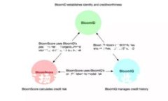 是否仍然可以交易Tokenim？