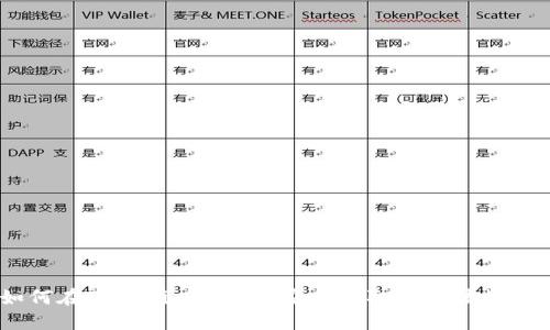 如何在Tokenim钱包中安全获取TRX（波场币）