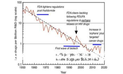 区块链的种类及其独特优势分析